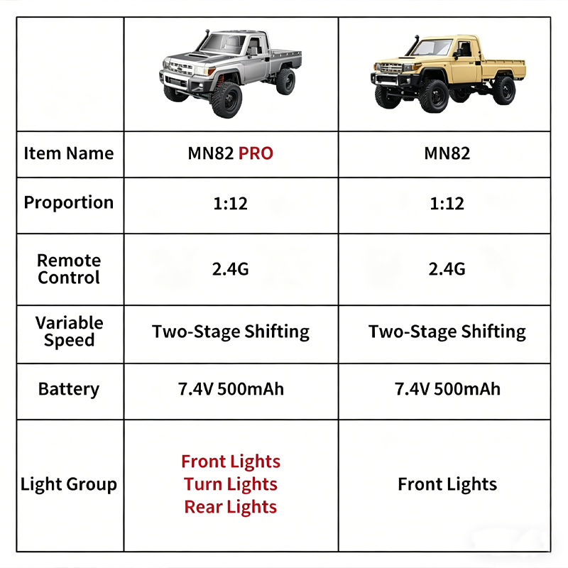 Nuova Auto RC in Scala 1:12 MN - Outdoor Adventure Experiences recensione e prezzo
